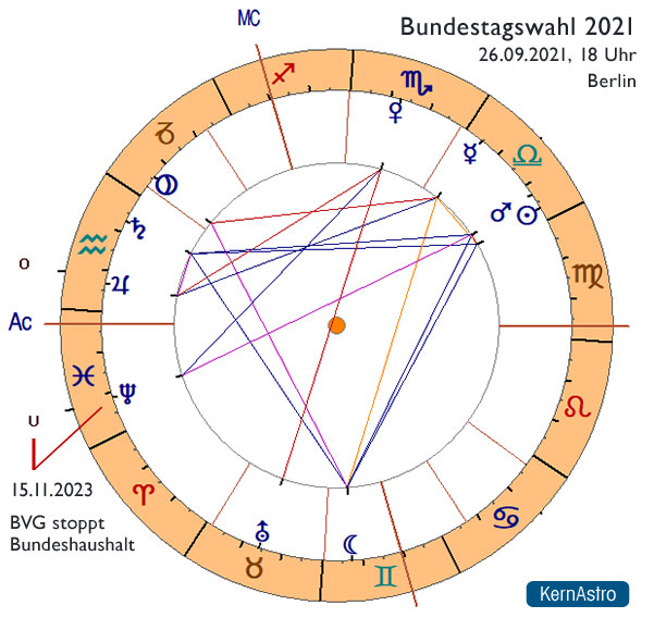 Bundestagswahl 2021
