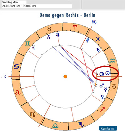 Demo gegen Rechts, 2024 - Horoskop