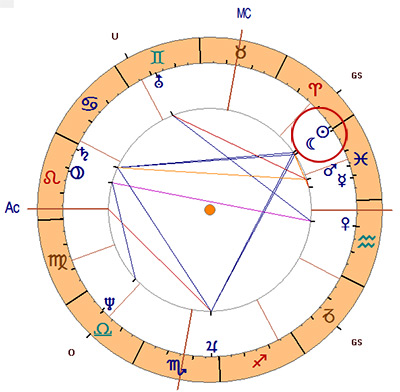 Andre Heller - Horoskop