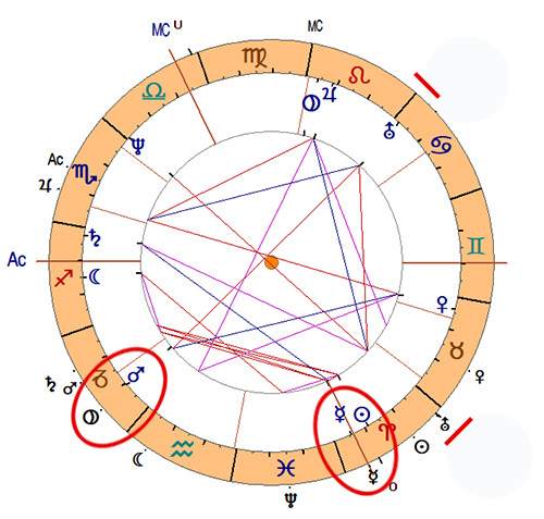BND-Stromausfall - Horoskop