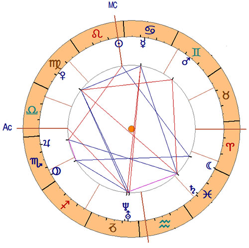 Boyan Slat - Horoskop
