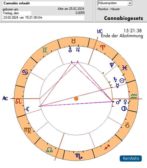 Horoskop Cannabis-Legalisierung Horoskop Cannabis-Legalisierung