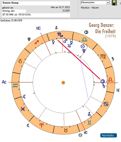 Georg Danzer - Die Freiheit, Horoskop