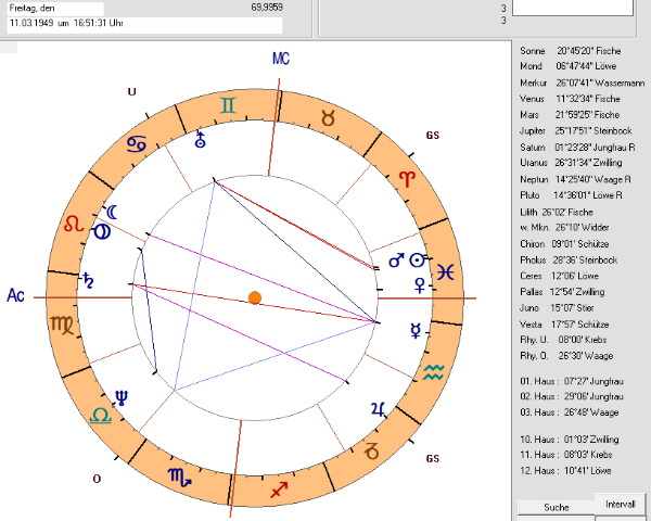 Georg_Schramm - Horoskop