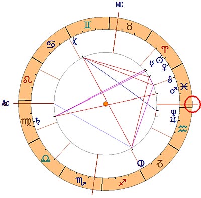 1. Gerichtstermin Horoskop