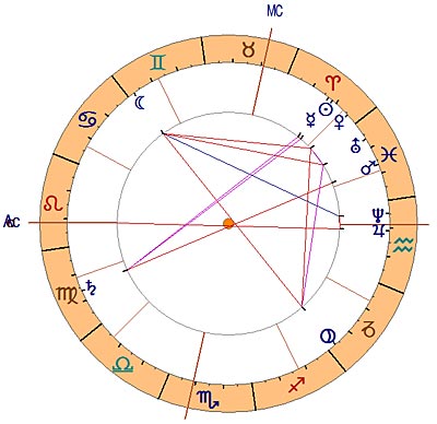 2. Gerichtstermin Horoskop