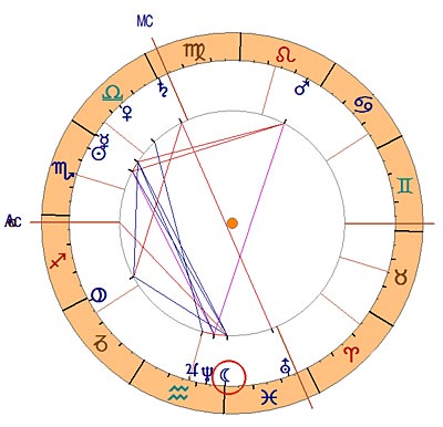 3. Gerichtstermin Horoskop