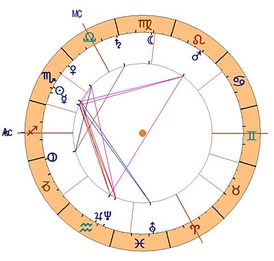 4. Gerichtstermin Horoskop