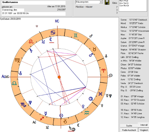 Grossbritannien-Brexit - Horoskop