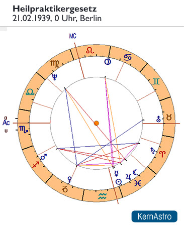 Heilpraktikergesetz, Horoskop