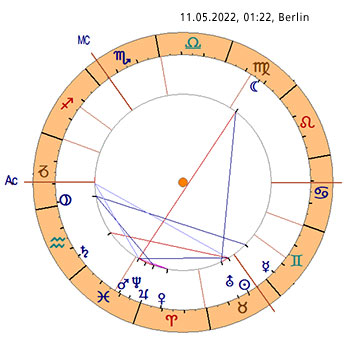 Jupiter im Widder