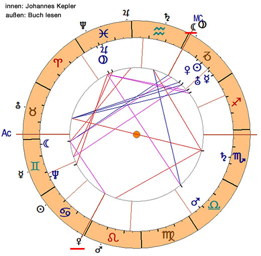 Johannes Kepler Buch