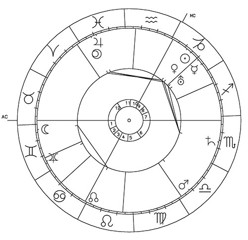 Johannes Kepler Horoskop