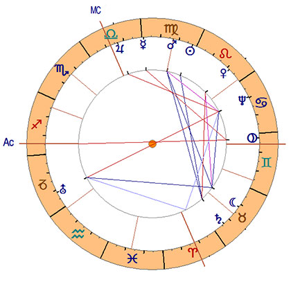 Mutter Teresa - Horoskop