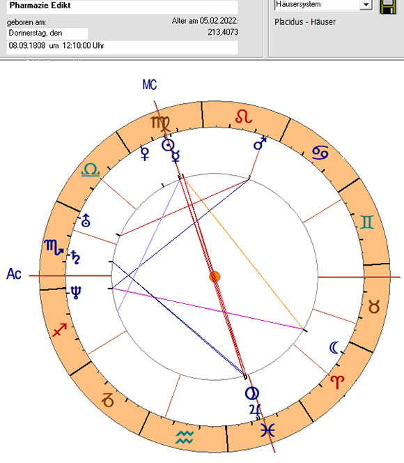 Edikt über das Medizinalwesen - Horoskop