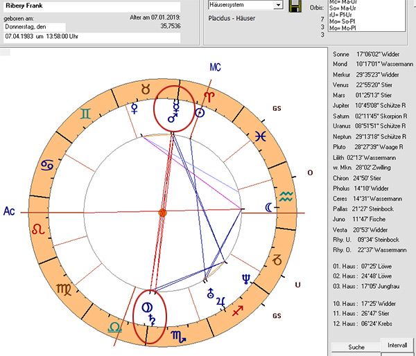 Horoskop von Frank Ribery
