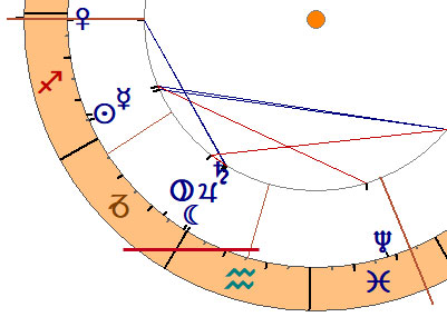 Saturn im Wassermann