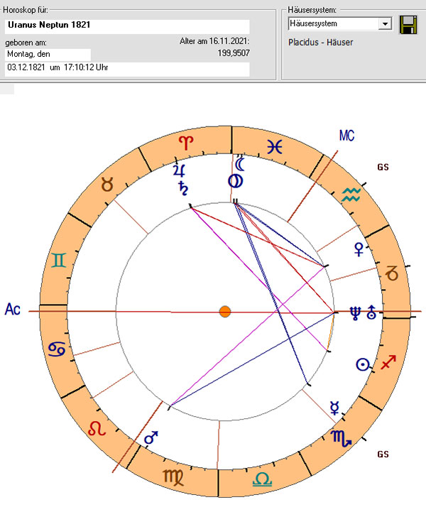 Uranus-Neptun Konjunktion im Jahr 1821