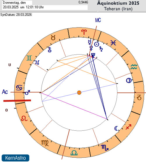 Äquinoktiium 2025, Teheran (Iran)