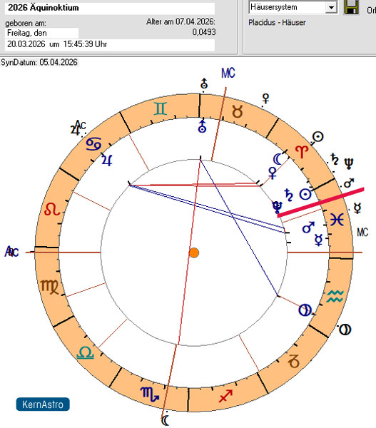 Jahreshoroskop 2026 Jahreshoroskop 2026