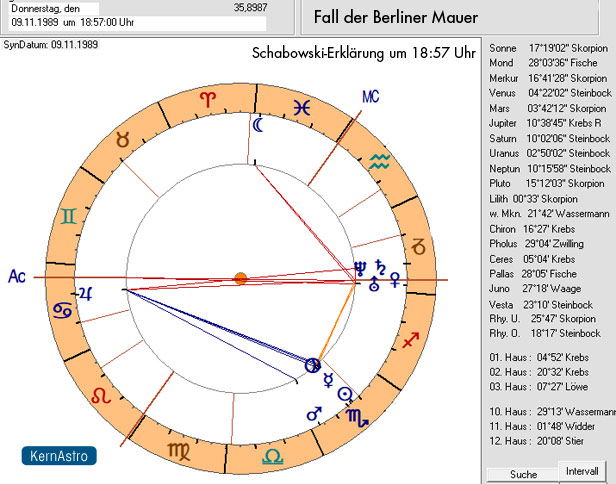 Fall der Berliner Mauer 1989